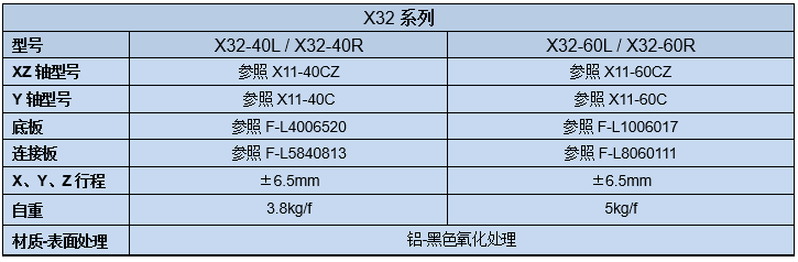 手動三維調(diào)整架X32(圖2)