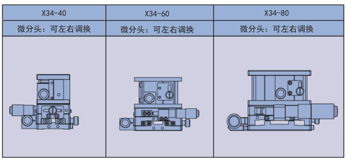 三維調整架X34(圖3)