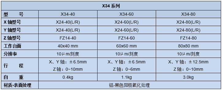 三維調(diào)整架X34(圖5)