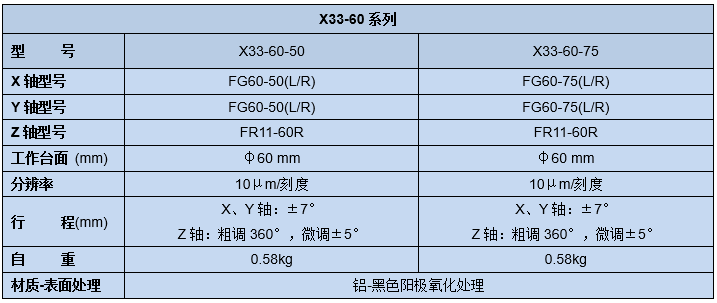 手動三維調(diào)整架X33(圖5)