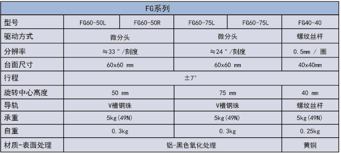 弧擺臺(tái)FG(圖5)