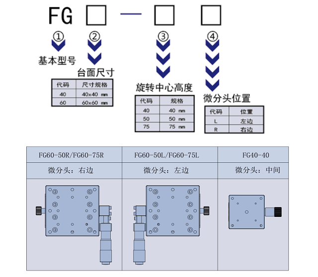 弧擺臺(tái)FG(圖3)