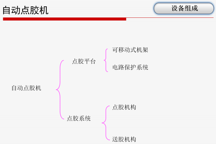 自動點膠機(圖4)