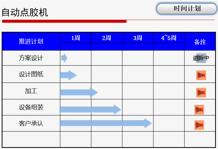 自動點膠機(圖6)