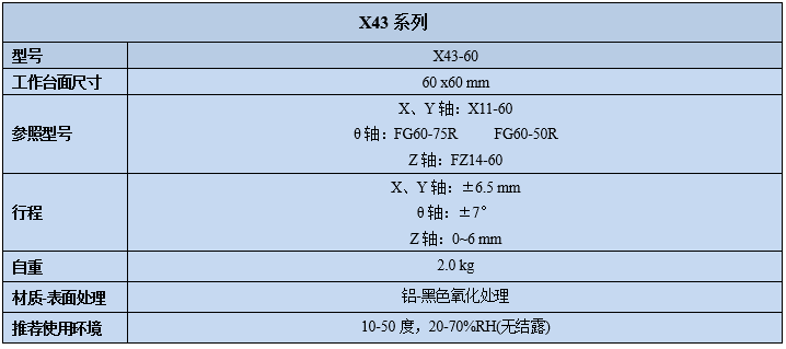 四維調(diào)整架X43(圖2)