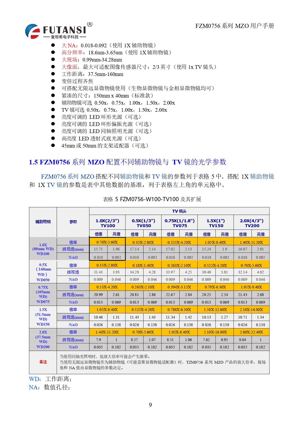 高分辨率單筒鏡頭 FTM0756D-W100-TV150-A50_page-0010.jpg