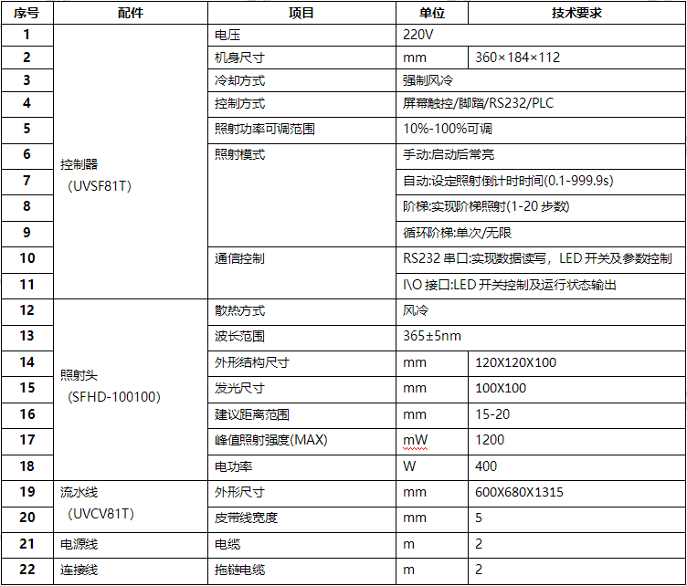 uvled接駁臺(tái)