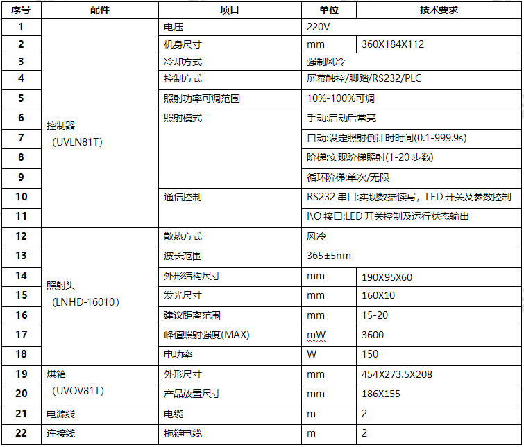 UVLED烘箱技術(shù)參數(shù)