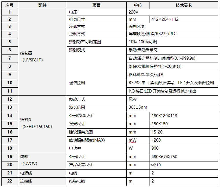 UVLED接駁臺