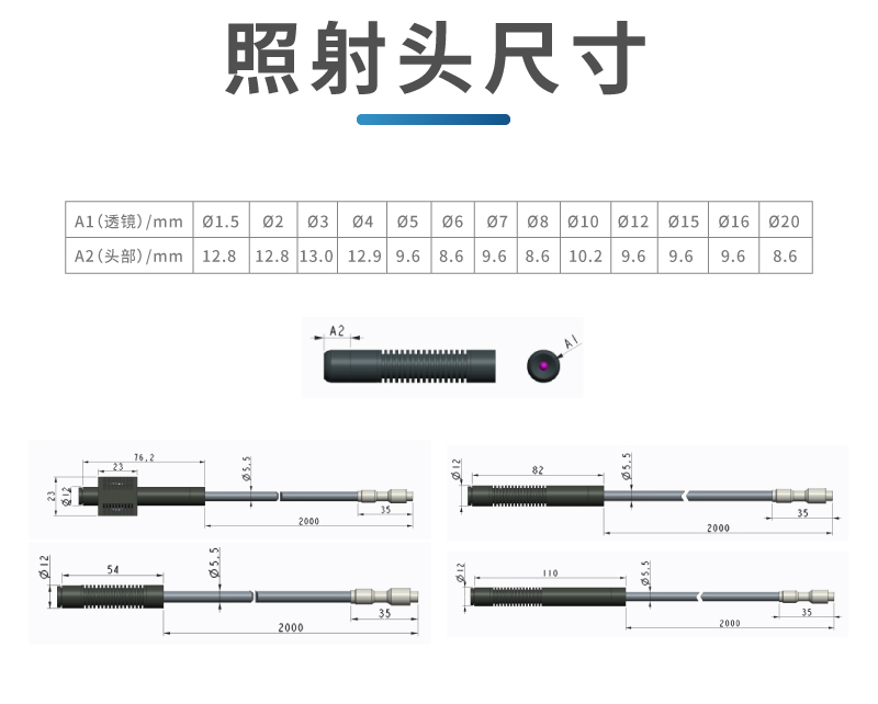 UVLED點(diǎn)光源