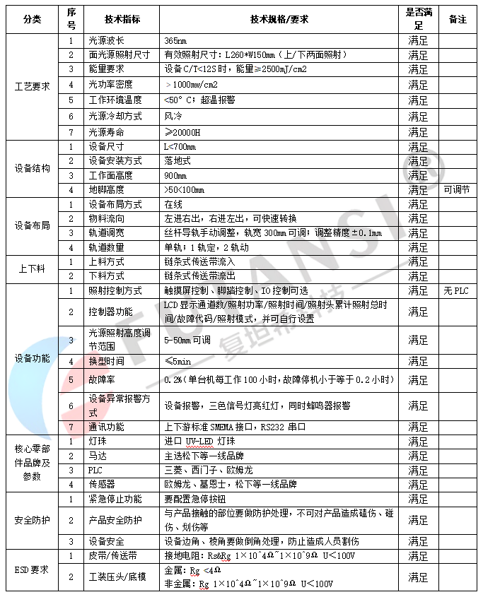 UVLED接駁臺