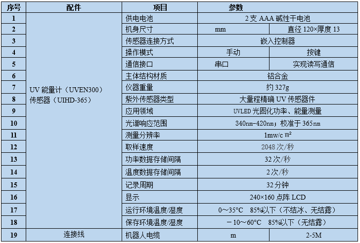 UV紫外能量計(jì) 紫外線照度計(jì)(圖3)