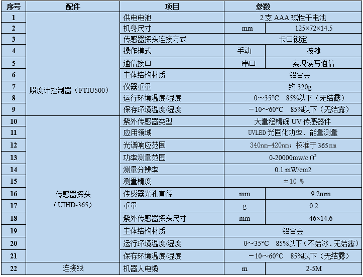 UV紫外照度計(jì) 紫外線測(cè)量?jī)x(圖3)