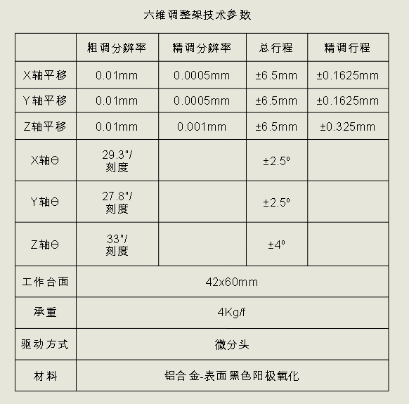 六維調(diào)整架