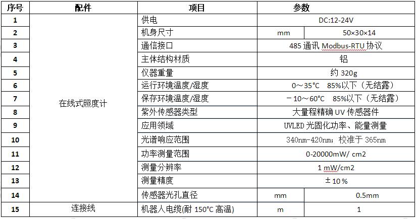 在線式照度計(jì)