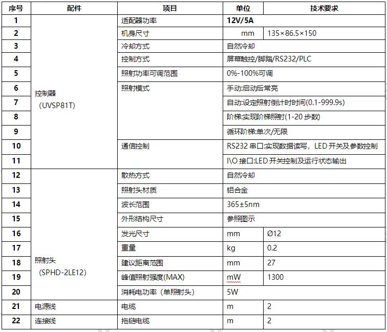 UVLED點(diǎn)光源_φ12