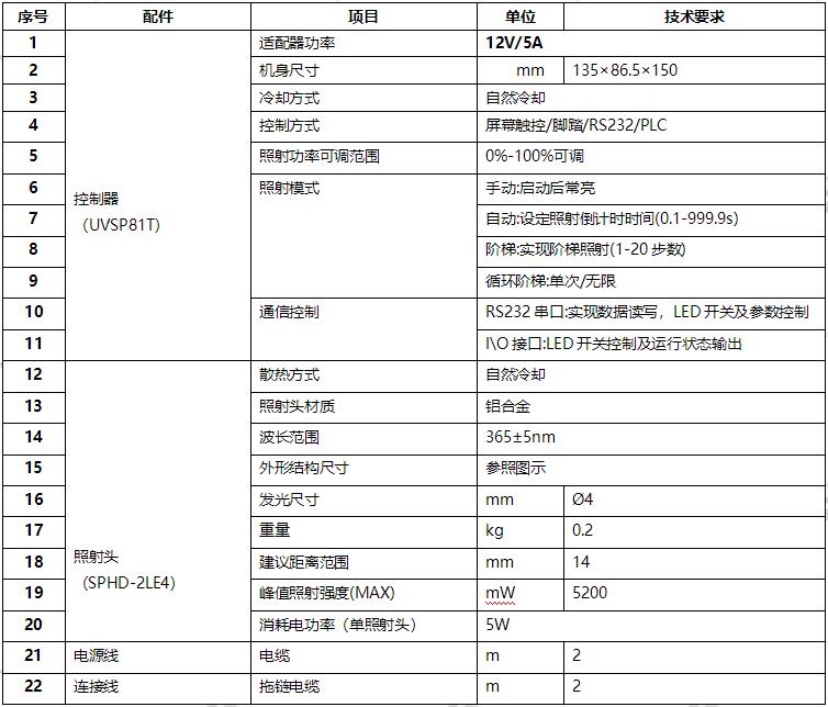 UVLED點(diǎn)光源