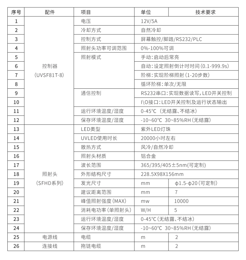 八通道UVLED點光源