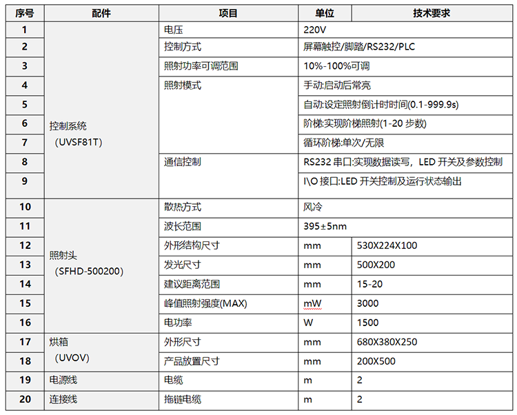 充氮式UVLED固化箱_氮氣UVLED烘箱(圖2)