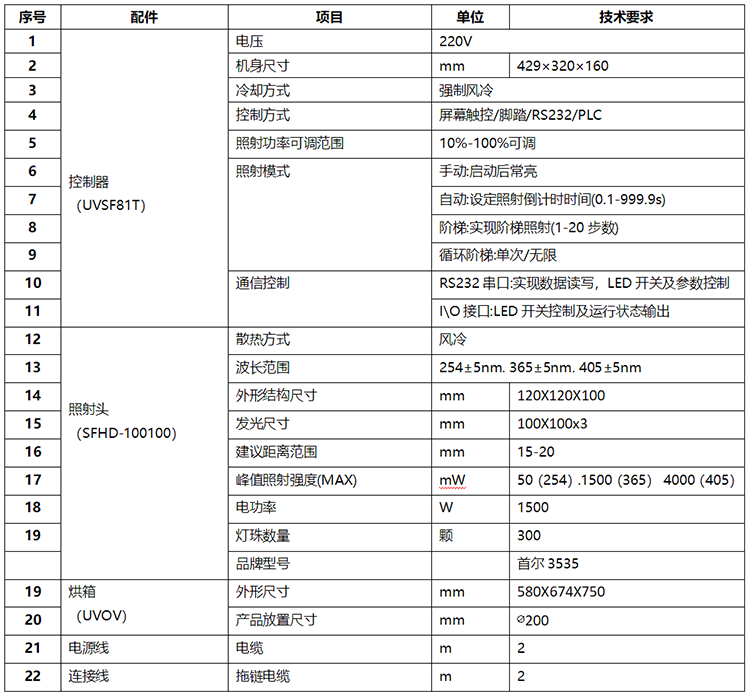 簡易式uvled固化箱 UVOV82T(100100)(圖1)