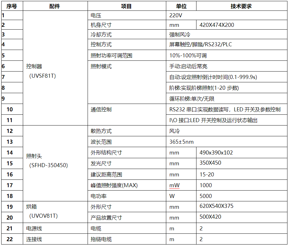 一體式氮氣真空uvled固化箱 無氧厭氧uv烤箱 UVOV81T(350450)(圖3)