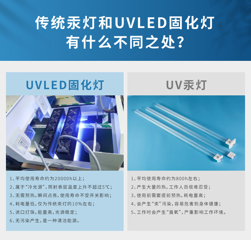 uvled固化機的優(yōu)點