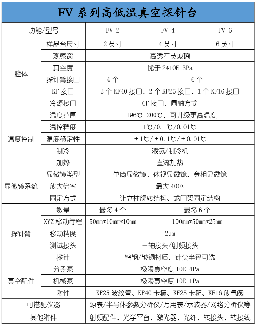 復坦希 FV 系列高低溫真空探針臺(圖2)