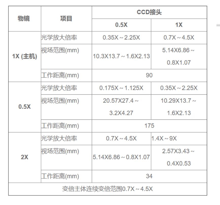 獨(dú)立式多維度高性能觀察系統(tǒng)(圖6)