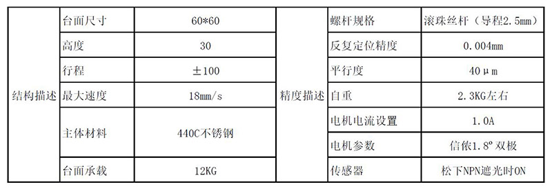 半自動(dòng)獨(dú)立式多維度高性能觀察系統(tǒng)(圖1)