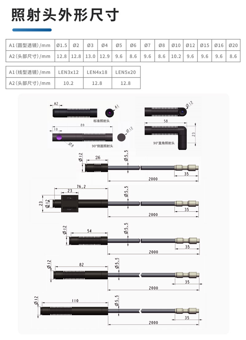 復(fù)坦希紫外led點(diǎn)光源_定制UVled光源-?20mm(圖3)