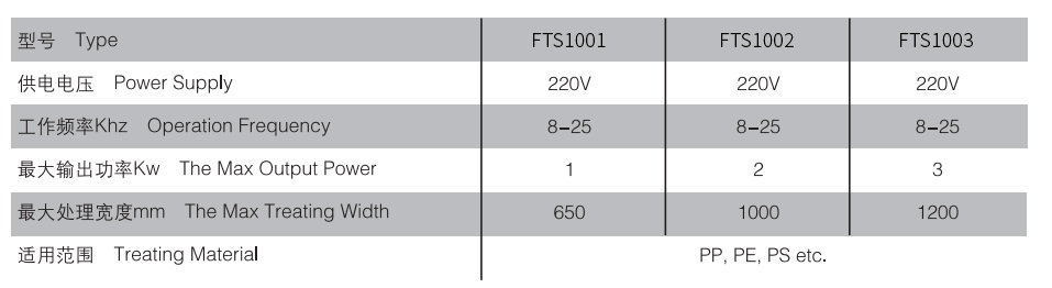 FTS-1002系列電暈處理機(圖1)